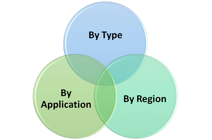 Hot Melt Adhesives (HMA) Market Size, Share 2024 to 2029
